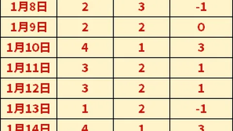 张子宇身高2米24成功跻身WCBA联赛